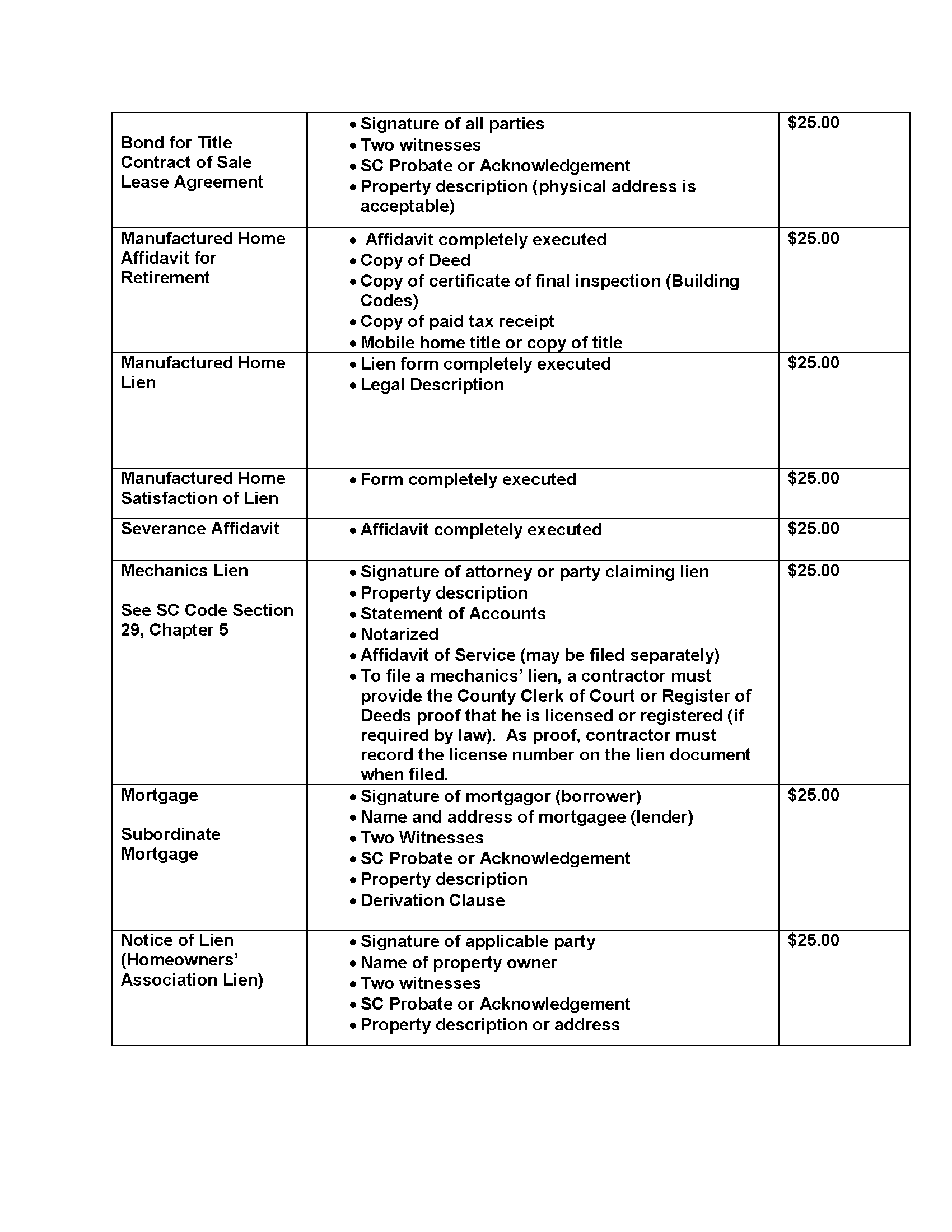 Recording Fees Laurens County